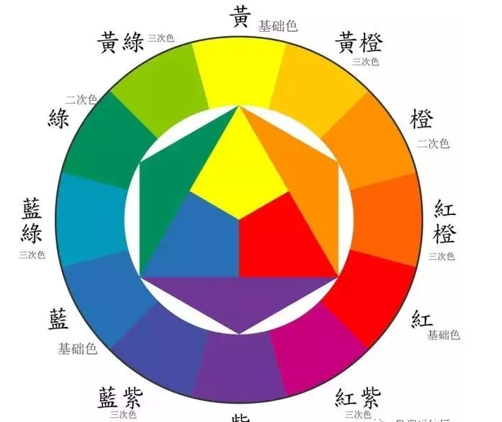 纹唇漂唇常用的几种颜色