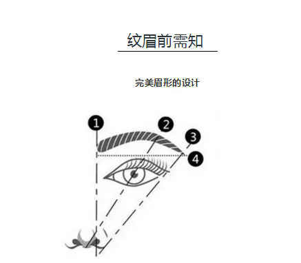 纹眉前一定要知道的事情